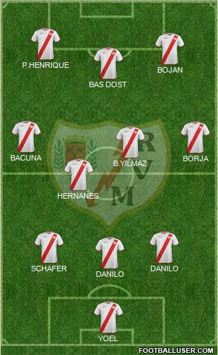 Rayo Vallecano de Madrid S.A.D. Formation 2012