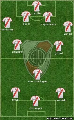 River Plate Formation 2012