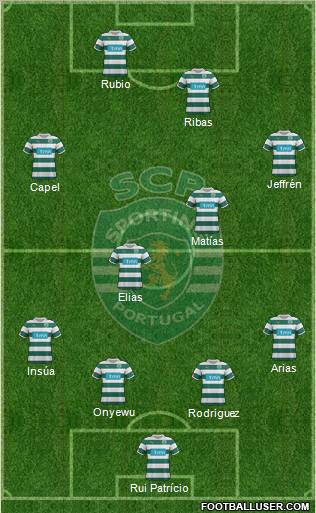 Sporting Clube de Portugal - SAD Formation 2012