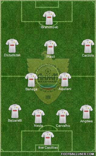 Anzhi Makhachkala Formation 2012