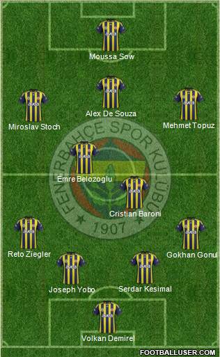 Fenerbahçe SK Formation 2012