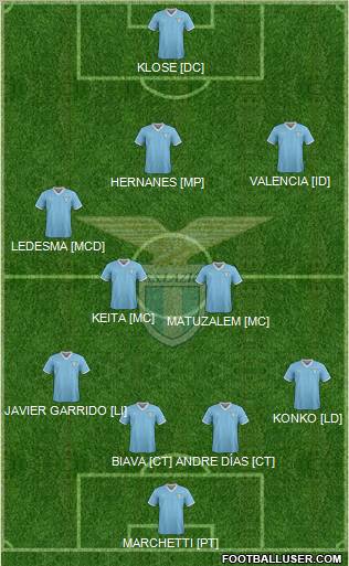 S.S. Lazio Formation 2012