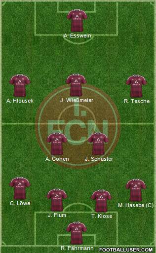 1.FC Nürnberg Formation 2012