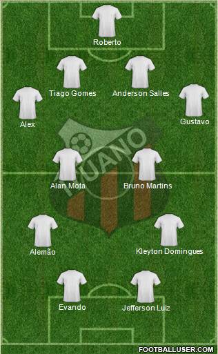 Ituano FC Formation 2012