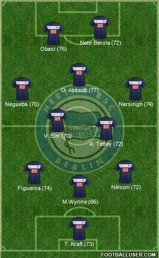 Hertha BSC Berlin Formation 2012