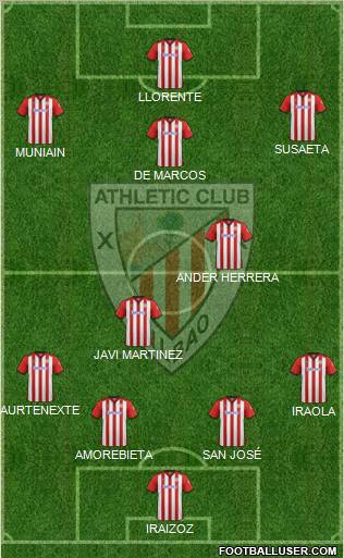 Athletic Club Formation 2012