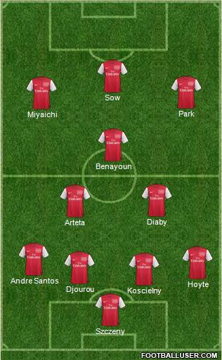 Arsenal Formation 2012