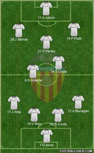 Valencia C.F., S.A.D. Formation 2012