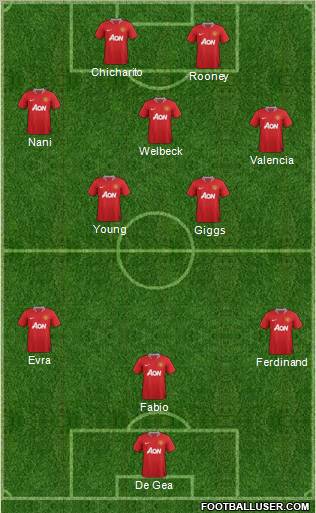 Manchester United Formation 2012