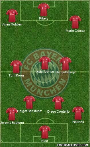 FC Bayern München Formation 2012