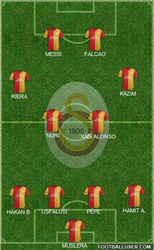 Galatasaray SK Formation 2012