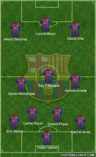 F.C. Barcelona Formation 2012