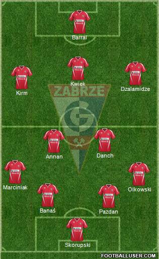 Gornik Zabrze Formation 2012