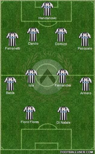 Udinese Formation 2012