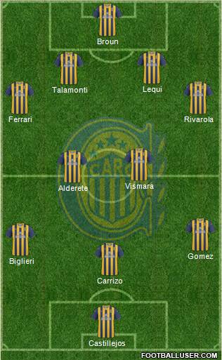 Rosario Central Formation 2012