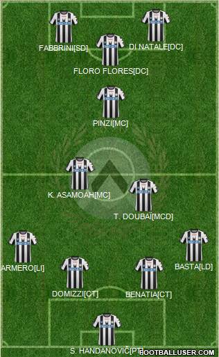 Udinese Formation 2012