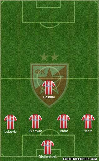 FC Red Star Belgrade Formation 2012