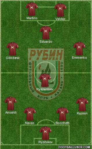 Rubin Kazan Formation 2012