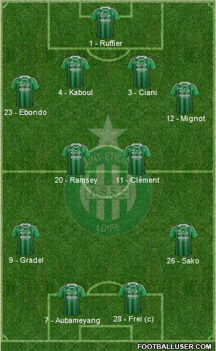 A.S. Saint-Etienne Formation 2012