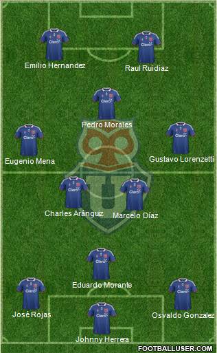 CF Universidad de Chile Formation 2012