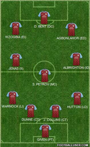 Aston Villa Formation 2012