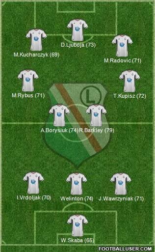 Legia Warszawa Formation 2012