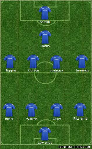 Portsmouth Formation 2012