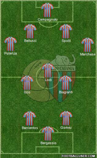 Catania Formation 2012