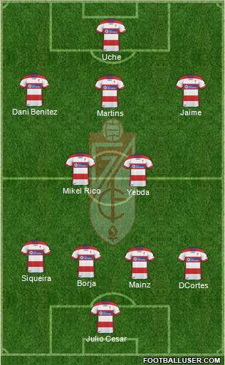 Granada C.F. Formation 2012