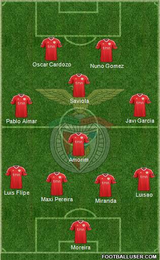 Sport Lisboa e Benfica - SAD Formation 2012