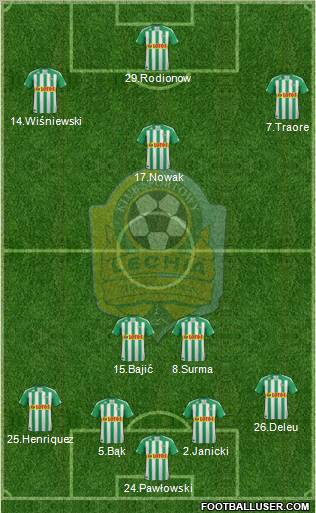 Lechia Gdansk Formation 2012