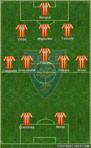 Lecce Formation 2012