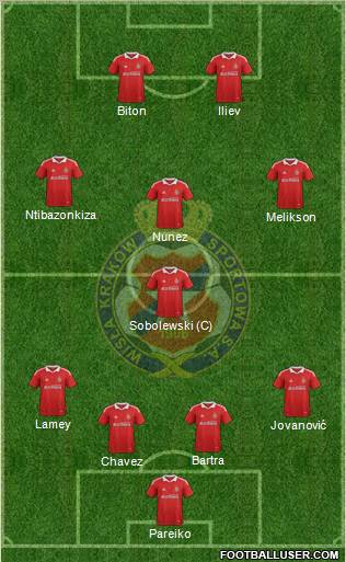 Wisla Krakow Formation 2012