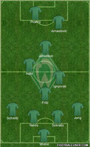 Werder Bremen Formation 2012