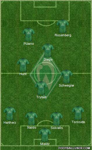 Werder Bremen Formation 2012