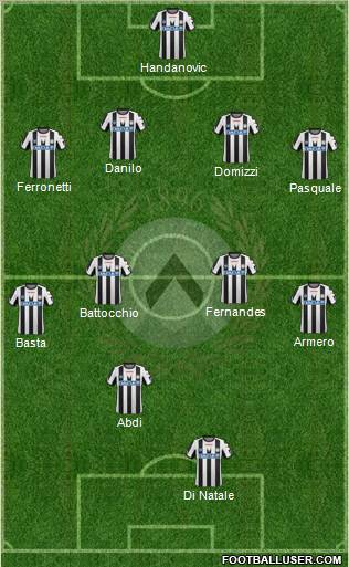 Udinese Formation 2012