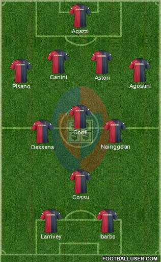 Cagliari Formation 2012