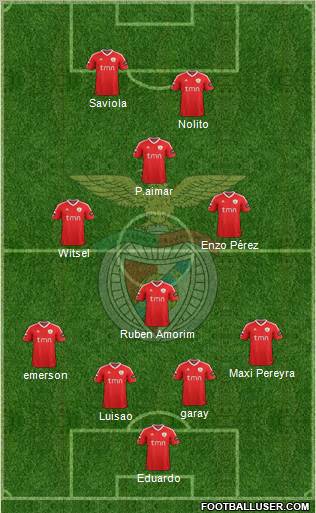 Sport Lisboa e Benfica - SAD Formation 2012