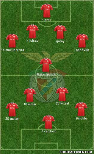 Sport Lisboa e Benfica - SAD Formation 2012