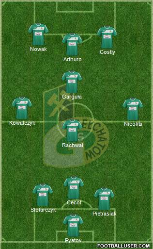 GKS Belchatow Formation 2012