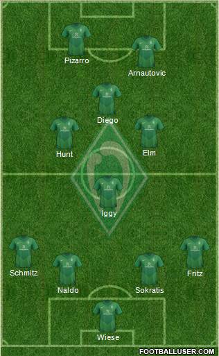 Werder Bremen Formation 2012