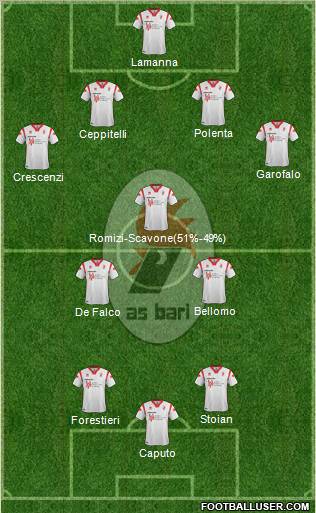 Bari Formation 2012