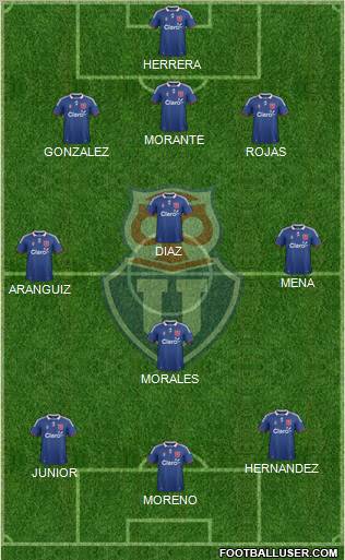 CF Universidad de Chile Formation 2012