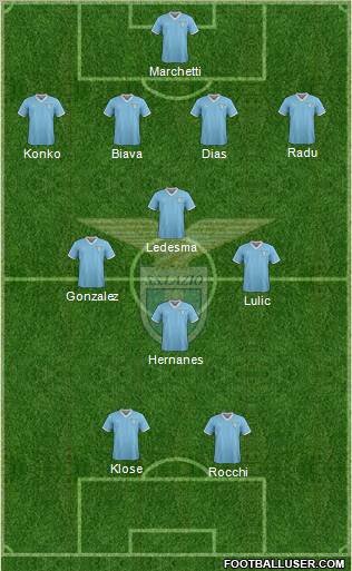 S.S. Lazio Formation 2012