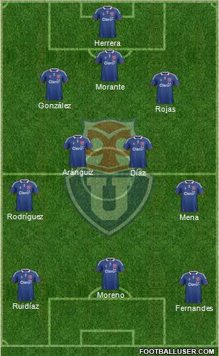 CF Universidad de Chile Formation 2012