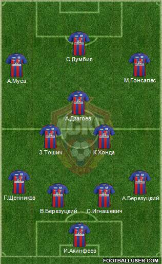 CSKA Moscow Formation 2012