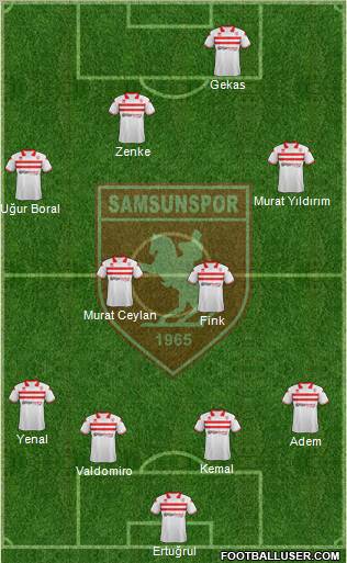 Samsunspor Formation 2012