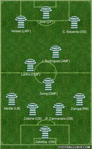 Celtic Formation 2012