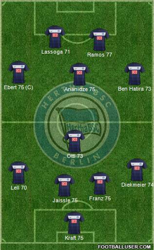 Hertha BSC Berlin Formation 2012