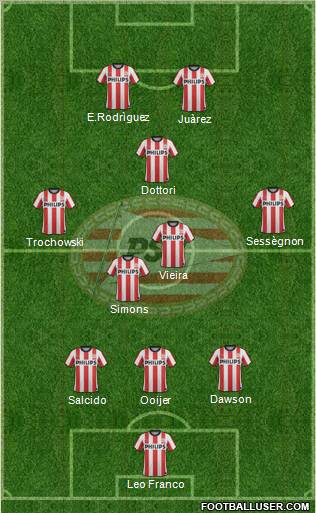 PSV Formation 2012